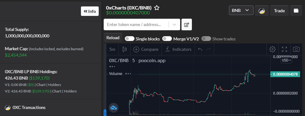 NFTevee's tweet photo. 0xCharts ( $0XC )
Makin Higher High 
This new gem
DYOR https://t.co/LkHLI1Tlwq
0x86dd49963fe91f0e5bc95d171ff27ea996c0890c
@0Charts @coingecko @coinlistings @CoinMarketCap @Alex_Hotbit https://t.co/qEd64vsAtM