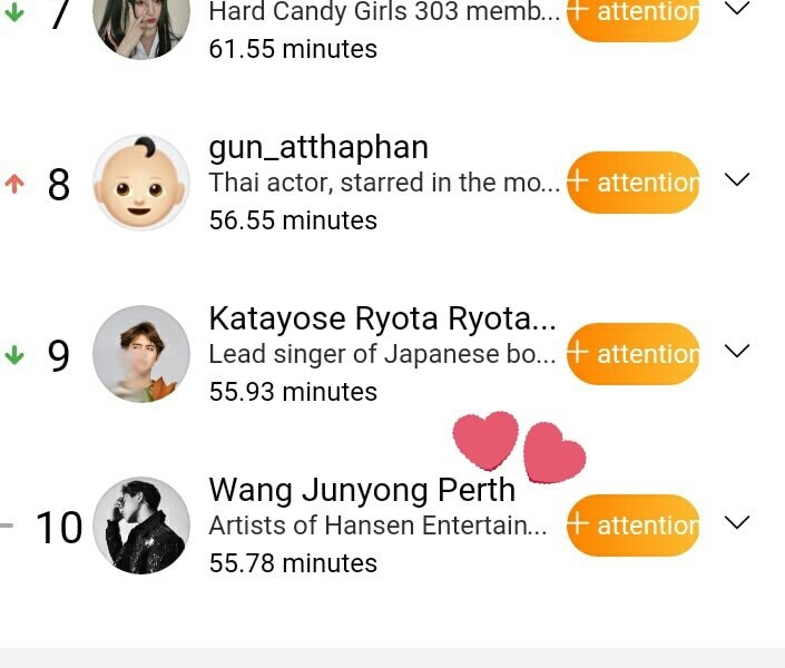 PerthArgentina's tweet photo. {Info/210528} #Perth Tendencia de Weibo.
Perth se encuentra en el 10° puesto en el ránking semanal de Weibo Star Power Chat Asia y en el 5° puesto por amor de admiración.

Cr. IYMC
Vía: El Reino de Perth
Comparte Perth Argentina
#PerthTanapon #ธนพนธ์สุขุมพันธนาสาร #เพิร์ธ 🐯🖤 https://t.co/YYJN7Pxqna