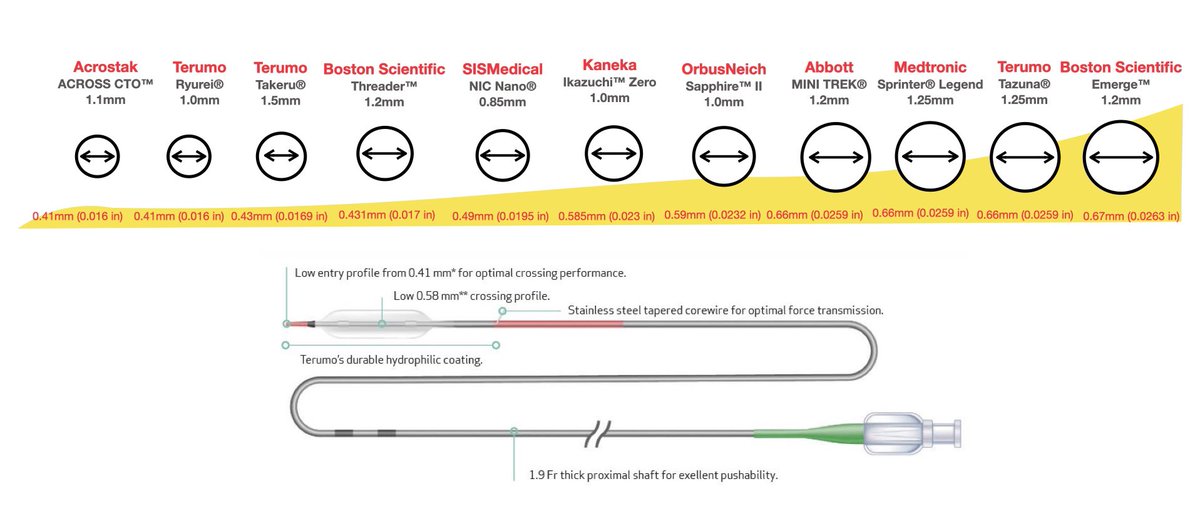 <a href="/w_jyg/">DrPatWJyg</a> <a href="/APSIC6/">@APSIC</a> <a href="/RadialFirstBot/">RadialFirstBot</a> <a href="/BotPci/">PCICaseBot</a> <a href="/PCRonline/">PCRonline 🫀</a> <a href="/KambisMashayek1/">Kambis Mashayekhi</a> <a href="/mirvatalasnag/">MIЯVΛƬ #IC ༄ ｡°</a> <a href="/mornei2011/">Neisser M</a> <a href="/MGtberg/">Matthias Götberg</a> <a href="/yeh_james3/">James Yeh</a> <a href="/uziyahya46/">A. Fauzi Yahya</a> <a href="/dimitri_zappi/">Dimitri Zappi, M.D.</a> <a href="/KPujdak/">Dr. Krzysztof Pujdak</a> <a href="/AntoniousAttall/">Antonious Attallah, MD, FACC, FSCAI</a> Ryurei then ryurei then ryurei....