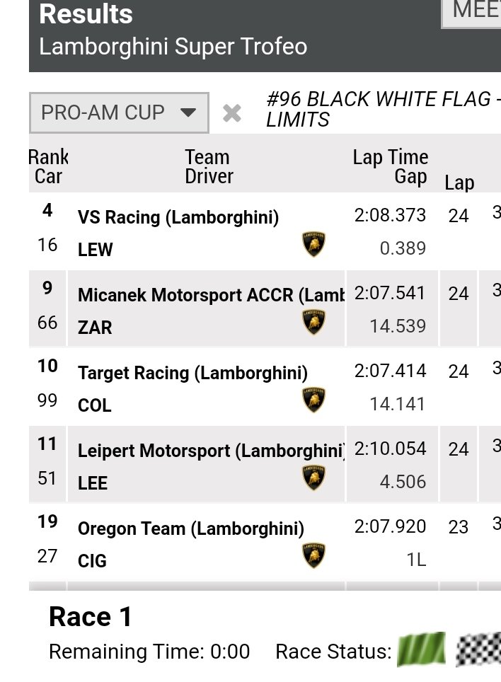 9ty9supporter's tweet photo. Race 1 p.3 💪🏻
#9ty9supporter #kolo9ty9 #kolo9ty9fanclub #targetracing #torukmakto #team99 @Kolo9ty9 https://t.co/dS9iisrv9Z