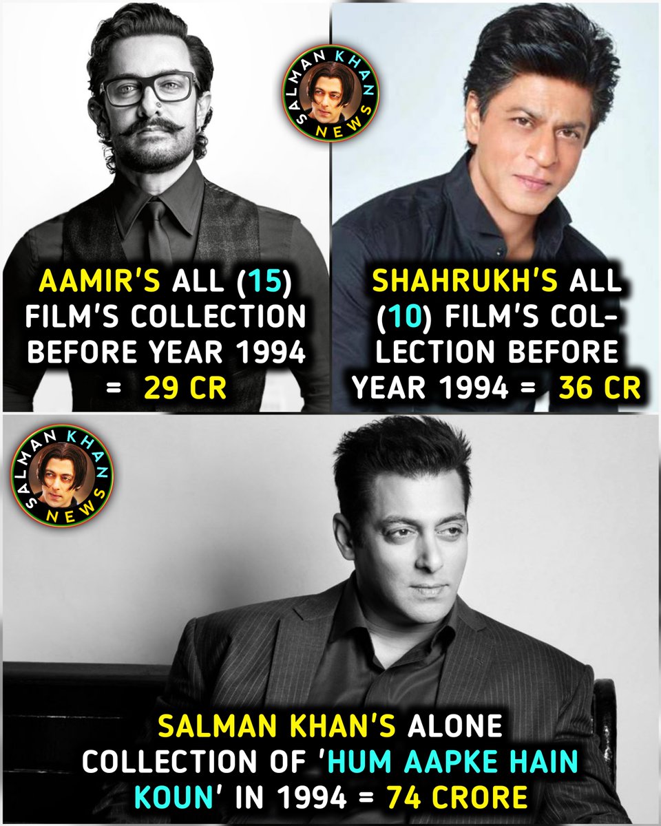 #AamirKhan + #SRK's total 25 movies collection before year 1994 was 65 Cr.
And here is megastar #SalmanKhan whose alone collection of #HumAapkeHainKoun was 74 CR in 1994
The Biggest Megastar Of All-Time