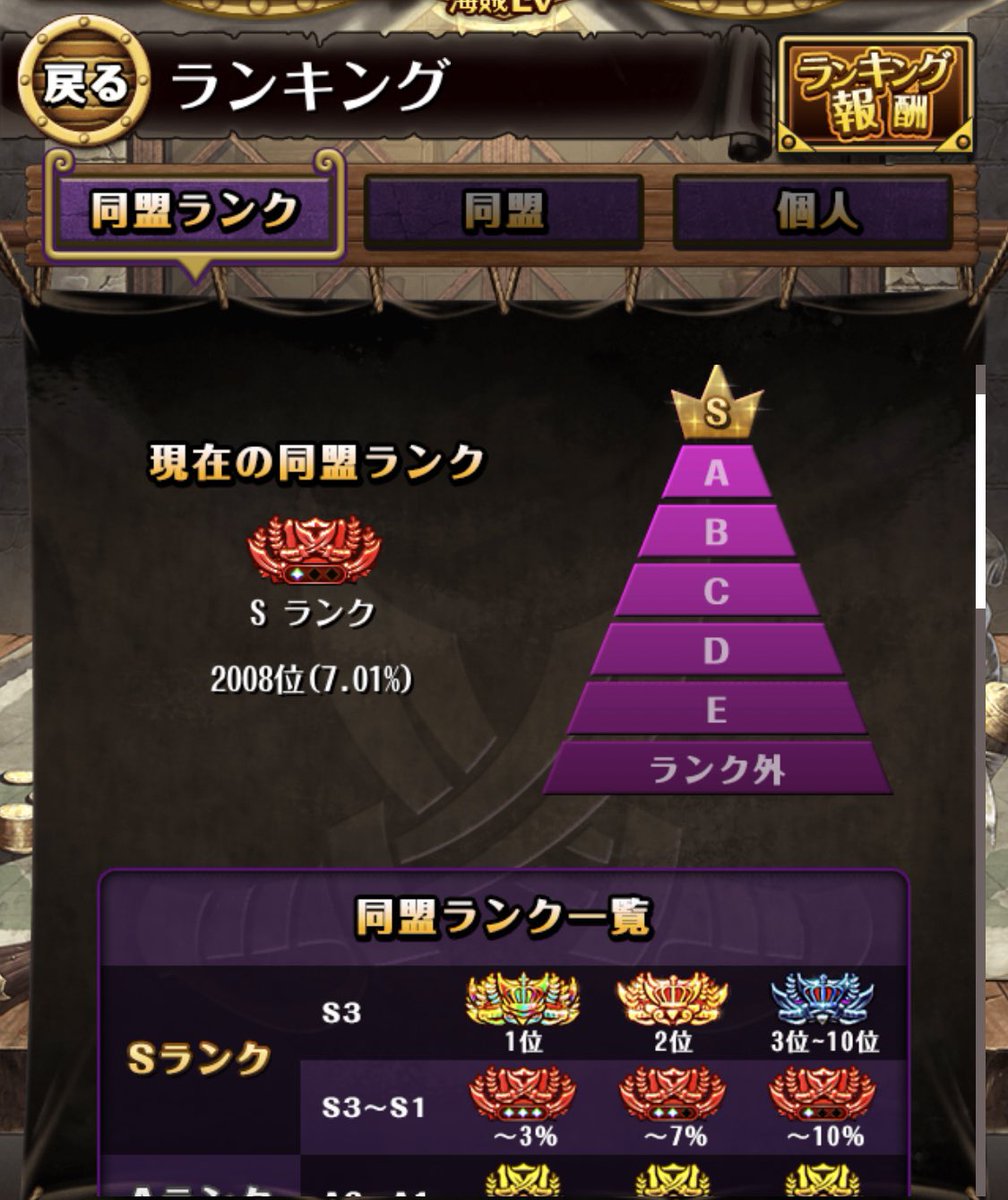 海賊同盟絆決戦 Hashtag Posts And Instagram Pictures And Videos Offerdos Com