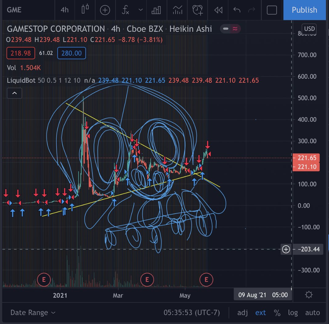 doomedtomoon's tweet photo. $GME live link to the skull drawing 
https://t.co/vJOzXHNgBn https://t.co/piGW6VxFmy