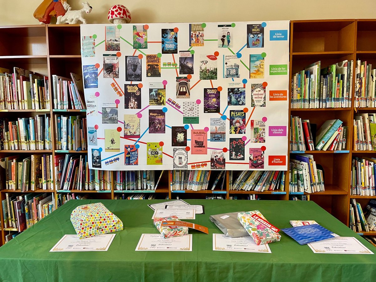 BibliotequesVNG's tweet photo. Enhorabona a tot els participants!!
I gràcies a tots els patrocinadors que col•laboren amb els premis pels joves lectors i pet l'escola amb més participants, enguany @Escola_ElCim #LlorensLlibres @MulassaVilanova @telematic
#petitcineclub @espaifar_vng
@mferrocarrilcat
@rodalies https://t.co/lnkAOPQcXx