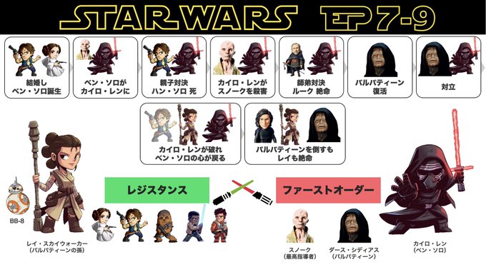 スターウォーズ 高画質 のtwitterイラスト検索結果 古い順