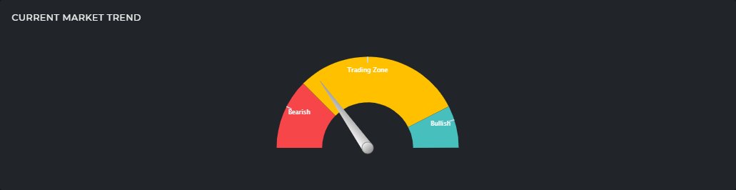 CryptogramTR's tweet image. Faydalı siteler serisinin en sevdiğim bölümü,

- Mevcut Piyasa Eğilimi
- Marketteki Para Akışı
- Büyük Para Transferleri
- Liquidation Verileri
- Kripto Haberleri

Ve daha bir çok veriye erişebilirsiniz.

#Bitcoin 

cryptometer.io