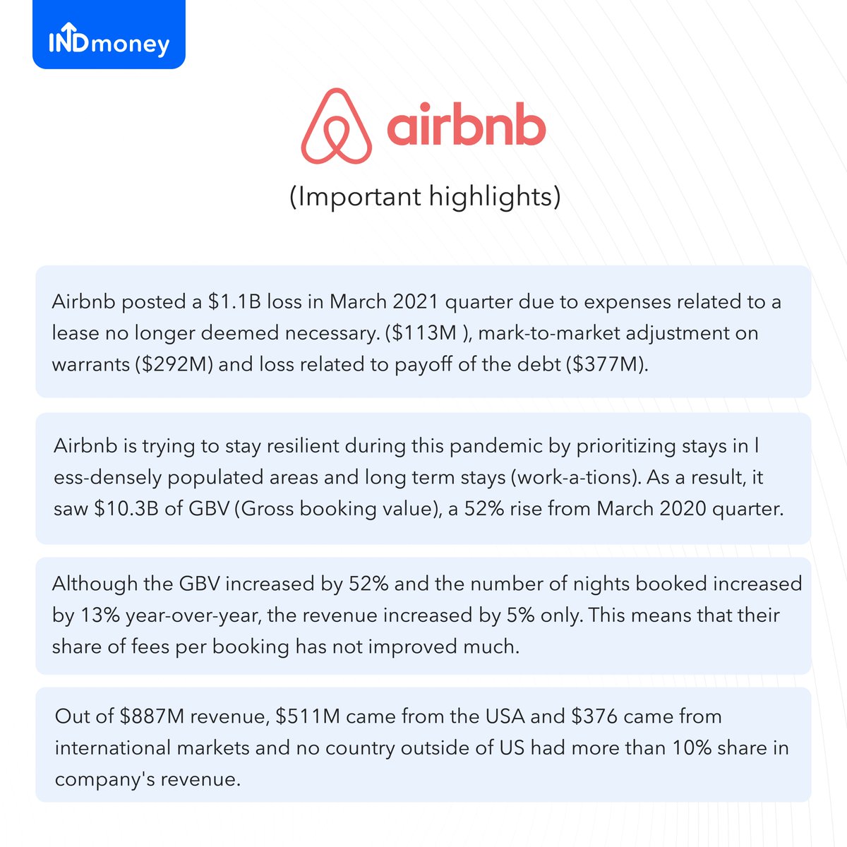 INDmoneyApp's tweet photo. Airbnb reported a loss of $1.1 Billion. Here's all the information. Let us know your thoughts in the comment section below.
#AIRBNB #Q4FY21 #results #financenews #Financial #FinancialResults #Financial #FinancialFilings https://t.co/CL6FR41ZK1