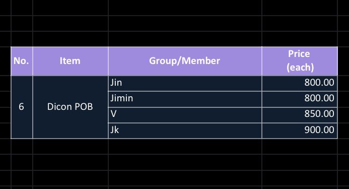 HallyuFastETAPH's tweet photo. Wts/lfb/ph | Batch 7

06 Dicon POB

9.5/10 condition (w/ super light scratches)
Price posted below.

Dop/Mop: June 2 (gcash/bdo)
Mod: shope3/ggx/lala

First to comment “mine + member”

#HallyuFEPHpapels https://t.co/Z2zcfeGXQt