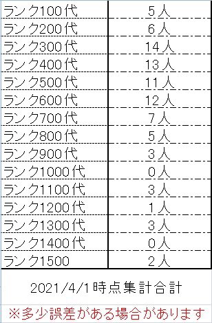 モンスト絆グループ