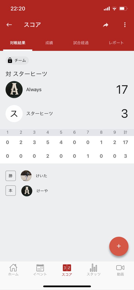 ch10923's tweet photo. 5/29（土）
練習試合　7回制＋エキシビション2回
vs STARHEATS様（@STARHEATS1 ）
個人的に投打ともに課題の残る結果でした。
2週間後の大会に向けて調整ですね⚾️
ありがとうございました！ https://t.co/chtcuAOM00