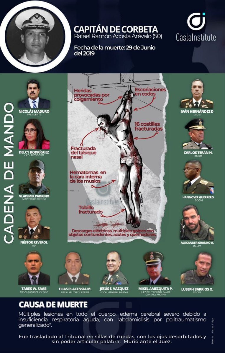 En Sep-2018 gobiernos de
#Argentina
#Chile
#Colombia
#Paraguay
#Peru
#Canada
solicitaron a la fiscalía de la CPI una investigación sobre supuestos crímenes de LESA HUMANIDAD cometidos en 🇻🇪.

Ahora <a href="/alferdez/">Alberto Fernández</a> retira a #Argentina

Pero el proceso es INDETENIBLE

Queremos JUSTICIA!
