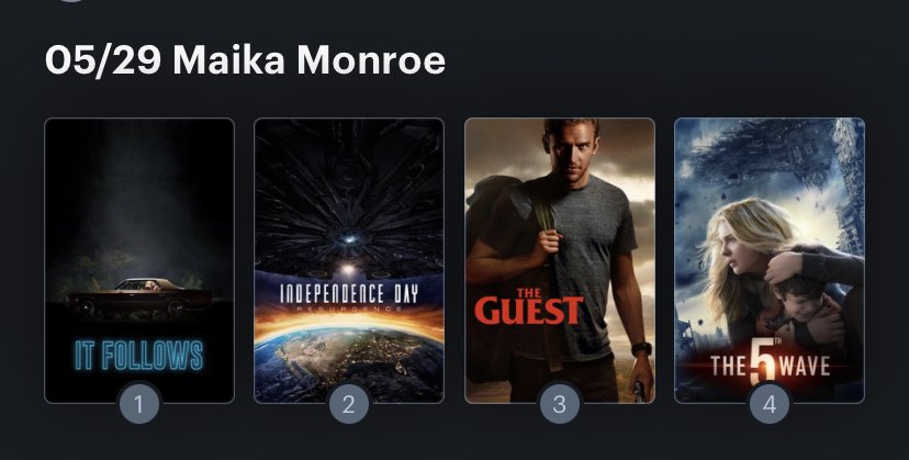 Hoy cumple años la actriz Maika Monroe (28) Happy birthday ! Aquí mi Ranking: 