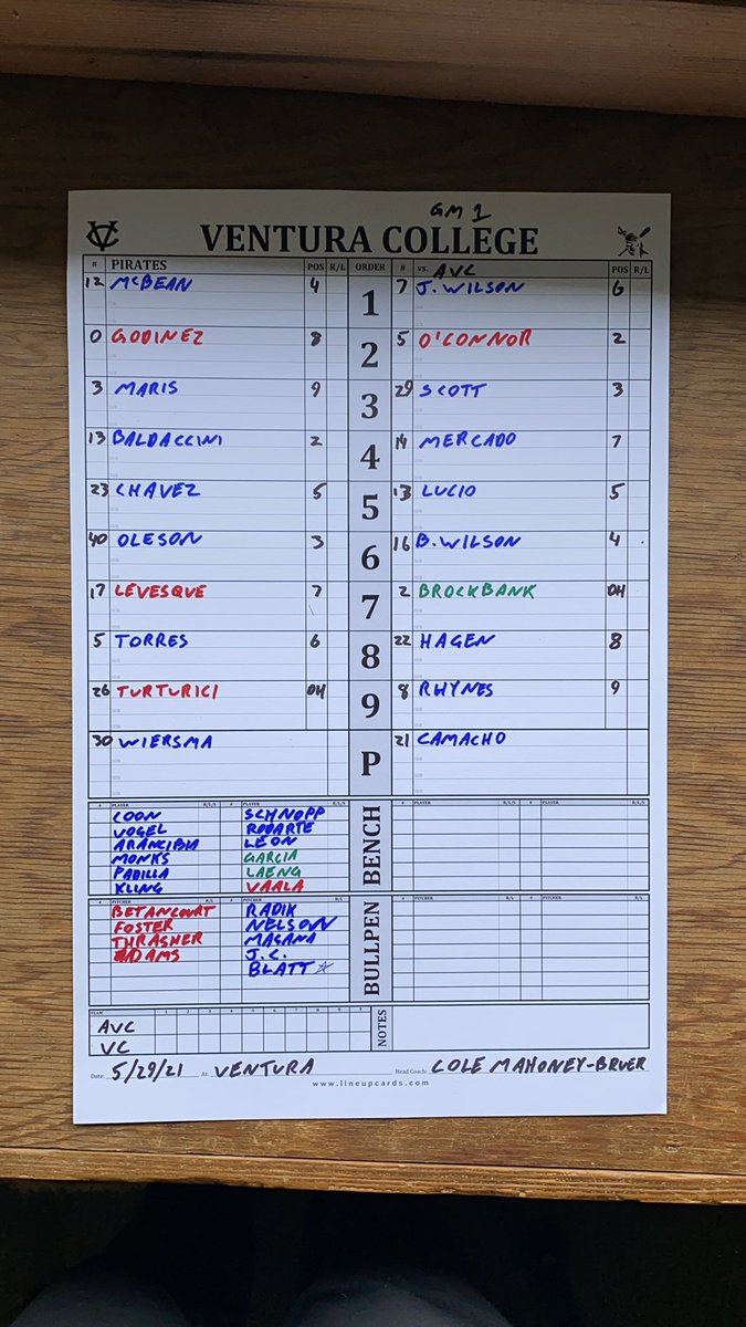 vcpiratebsbl's tweet photo. Lineups for game 1 today @ventura_college first pitch at noon live on IG. @VCAthletics Presented by @CPVenturaBeach @vcscolleges https://t.co/ucHk7r6fiC