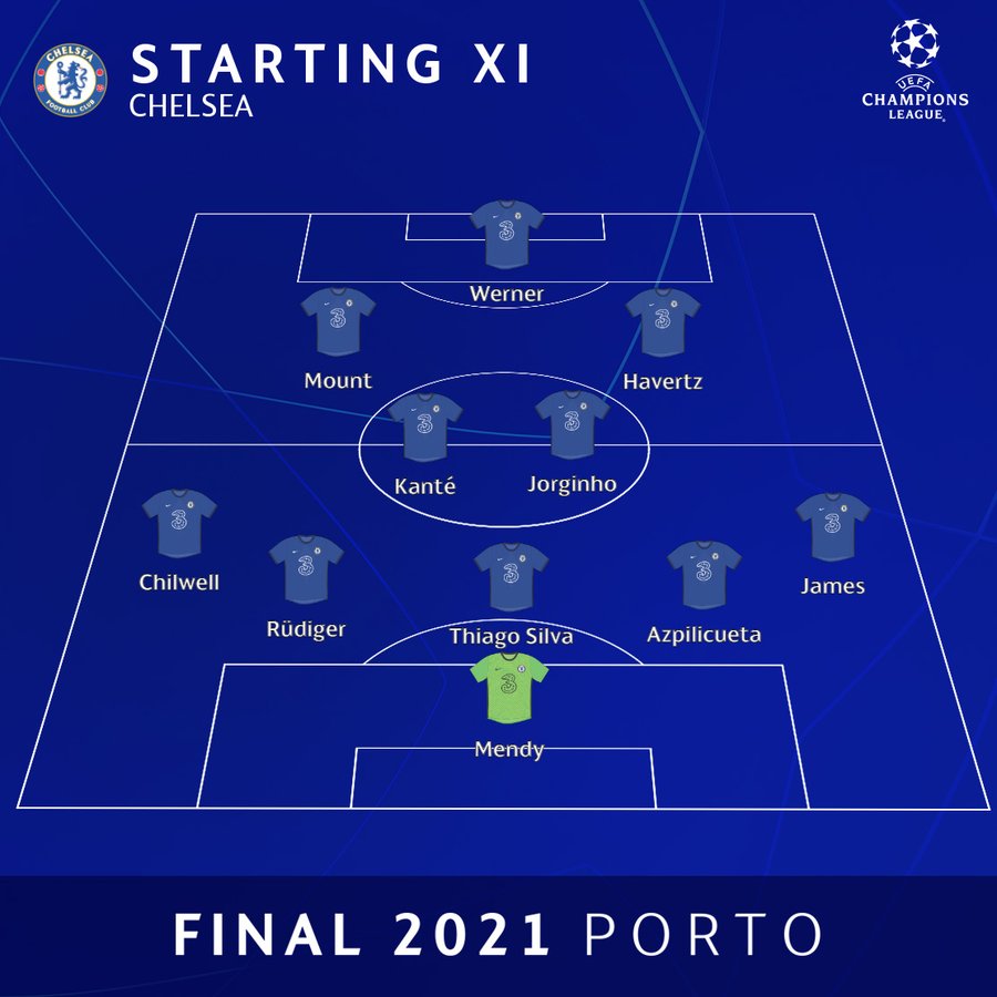 チェルシーがハベルツ弾で42分に先制 １点リードで折り返す Cl決勝 サッカーダイジェストweb