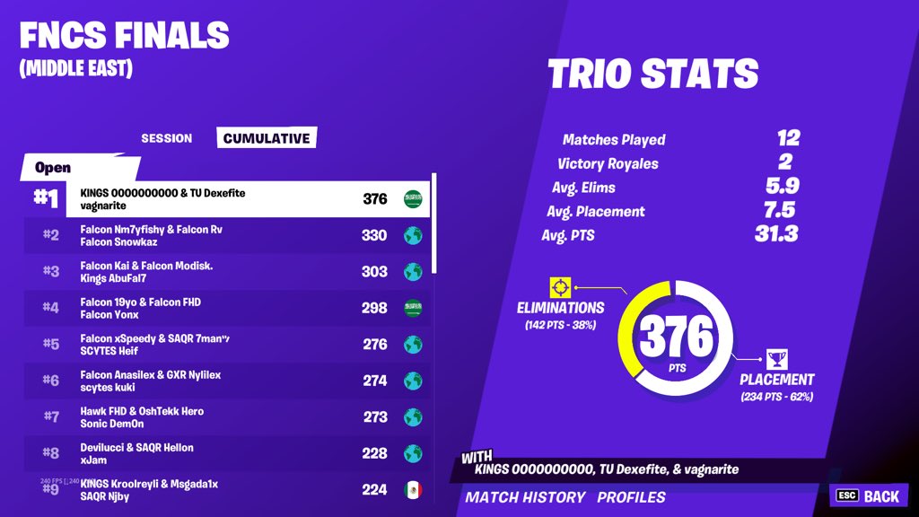 Dexefite's tweet image. 🥇2x FNCS Champions (30000$)🏆

#VivaTU