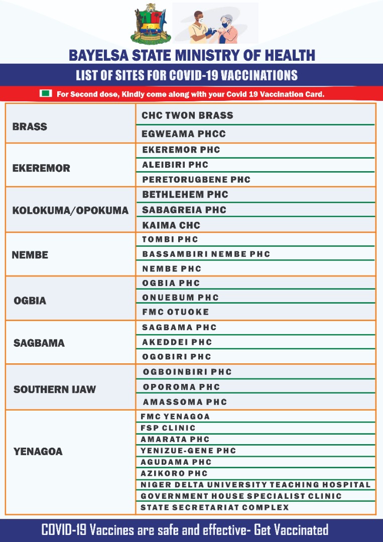 Bayelsa PHEOC (@bayelsapheoc) on Twitter photo Have you had your 2nd dose of Covid 19 vaccine? 
Did you receive your first dose more than 6 weeks ago? If yes, kind go to any of the listed sites to get your second shot.
Covid 19 vaccines are safe and effective.
#GetVaccinated 
#GetProtected Have you had your 2nd dose of Covid 19 vaccine? 
Did you receive your first dose more than 6 weeks ago? If yes, kind go to any of the listed sites to get your second shot.
Covid 19 vaccines are safe and effective.
#GetVaccinated 
#GetProtected