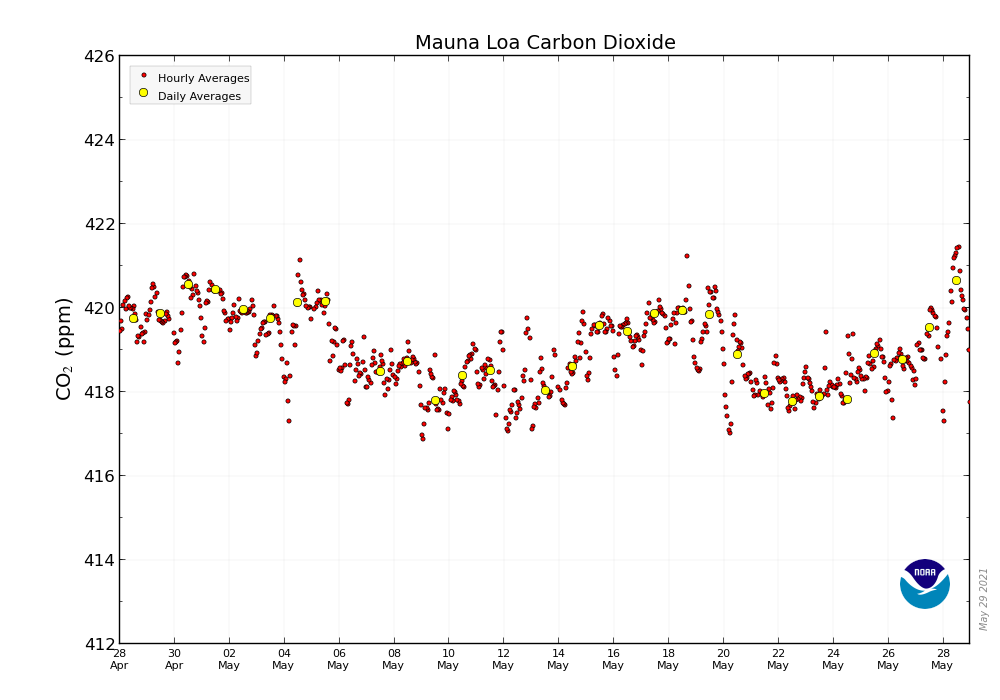 CO2_Earth tweet media