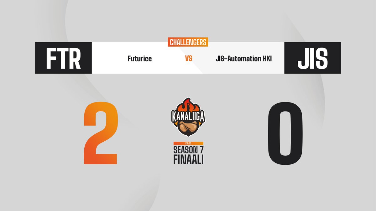 kanaliiga's tweet photo. JIS-Automation kovasta loppukiristä huolimatta toisessa kartassa Futurice voittaa Challengers sarjan mestaruuden 2-0! Kanaliiga kiittää molempia joukkueita hienosta finaalista 🔥 Seuraavaksi Masters sarjan finaali klo 19:00! https://t.co/ZBeXzrdn4D