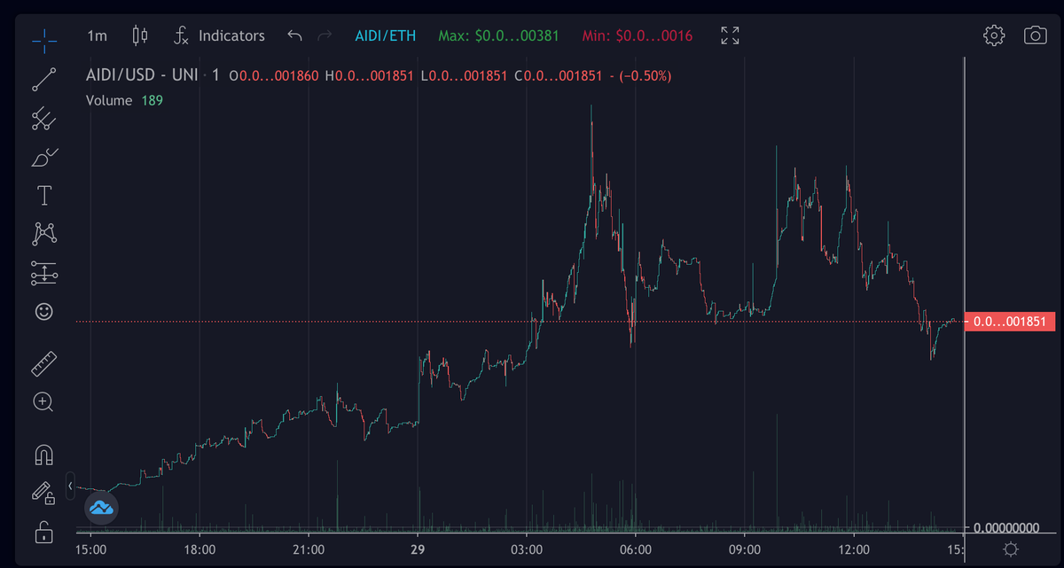 AidiGANG tweet media