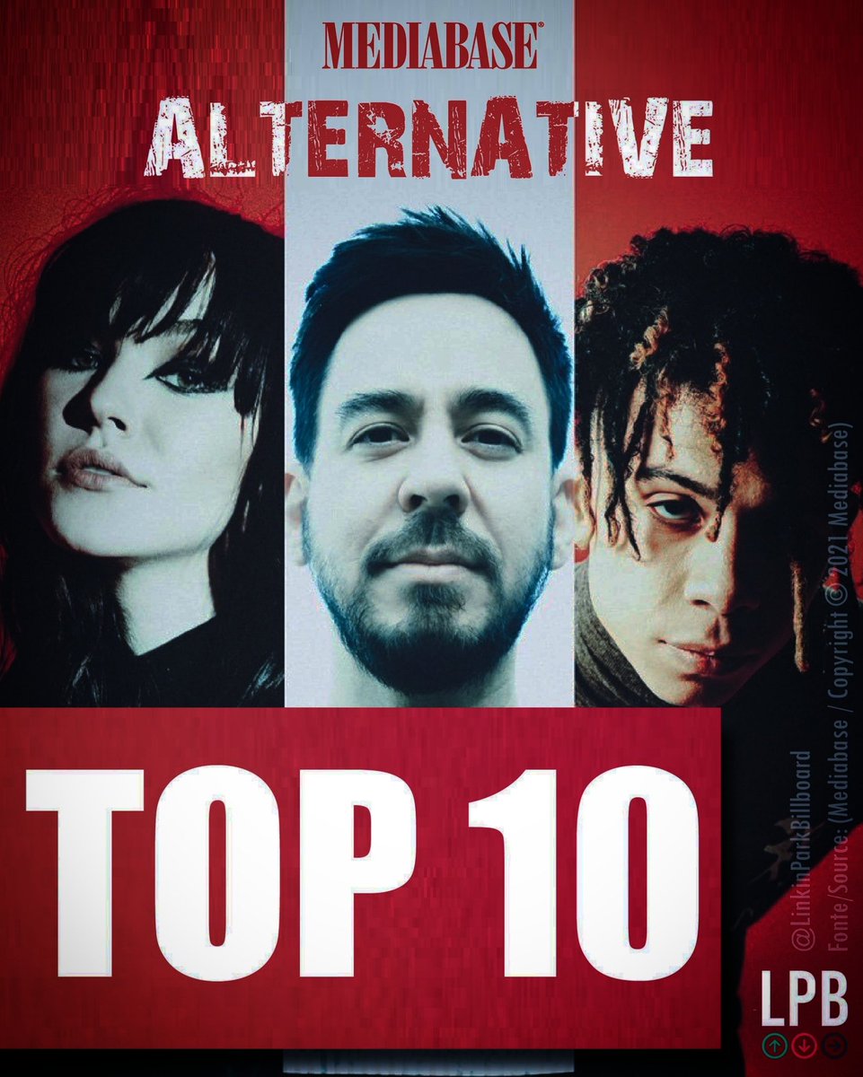 linkinparkbb's tweet photo. #HappyEndings by @mikeshinoda, @ianndior  and @upsahlmusic is now in the top 10 of alternative radio in the United States, according to the latest update from @MediabaseCharts.
○
#MikeShinoda #ianndior #UPSAHL #mediabase #mediabasechart #LinkinParkBillboard https://t.co/oPzxush5b3
