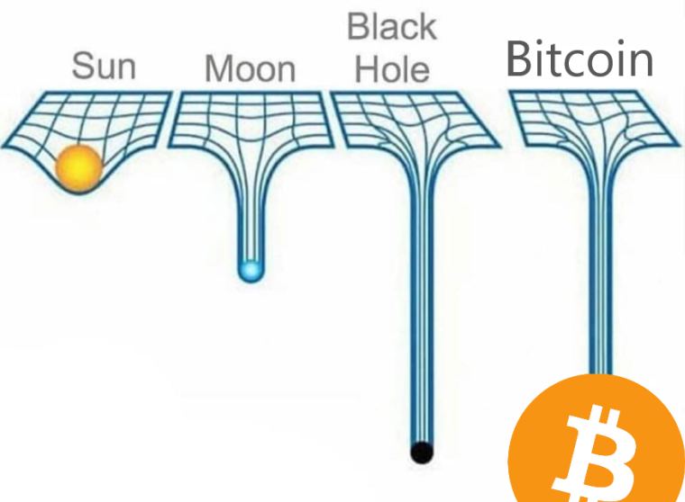bitbitcrypto's tweet image. heaviest objects in the universe currently