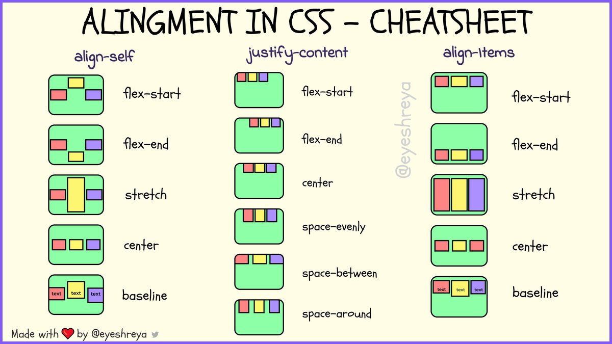 eyeshreya's tweet image. Alignment In CSS 🚀
Visual Cheatsheet handcrafted by me! 💜
Retweet for more reach please! 😊🔁
(it took me a lot of time designing this. let me know how it is!)
#css #csscheatsheet #webdevelopment #100DaysOfCode #CodeNewbies