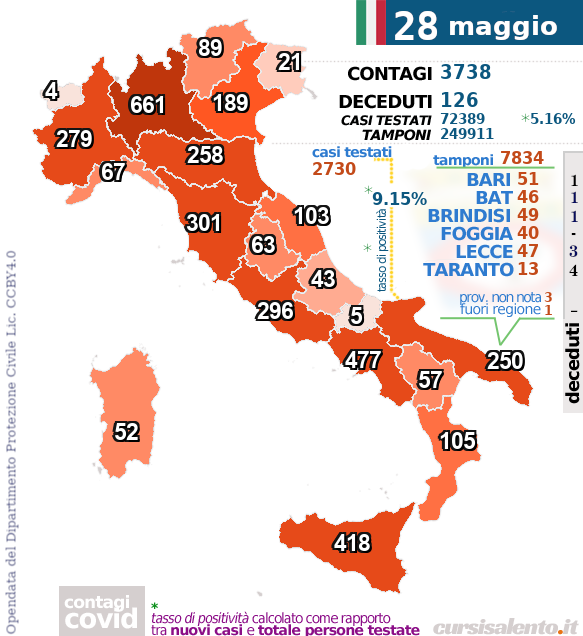 28 maggio - nuovi contagi #covid19 - Italia - Puglia #covid