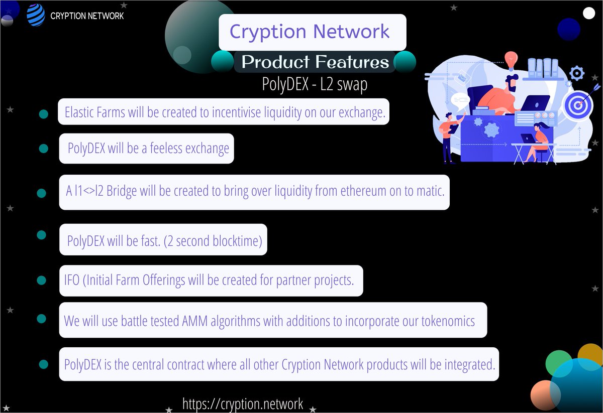 SiddiqiTahira's tweet image. Cryption is building a suite of user friendly crypto products for the normal investor looking to get involved in crypto. This infographic illustrates the product features of 
@CryptionNetwork
 
#PolyDEX - L2 swap $CNT #DeFi #Blockchain #Crypto