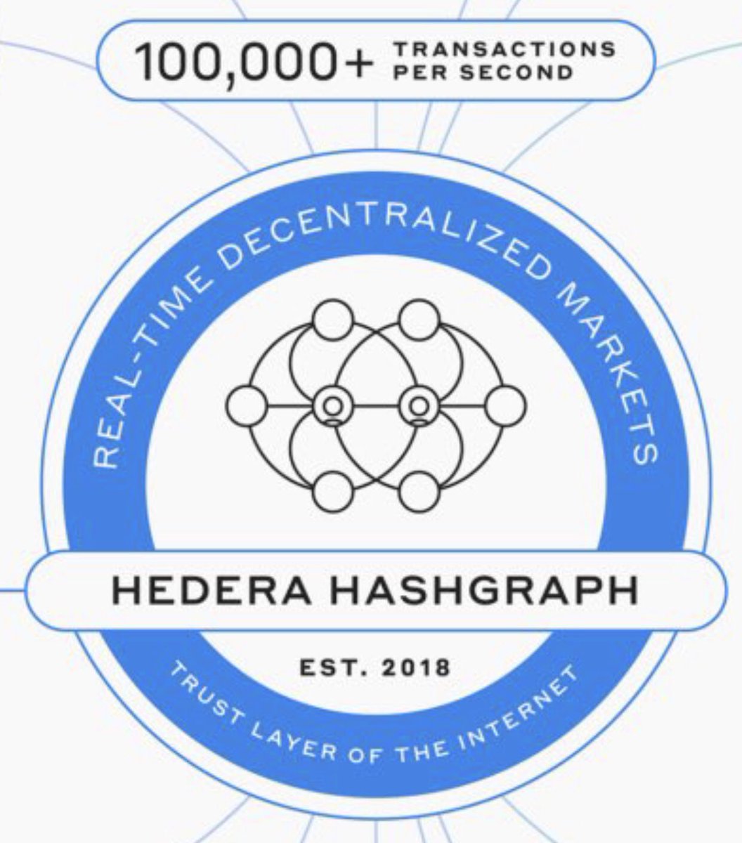 hbar1000's tweet photo. @geeinvesting $HBAR has #Speed with #HBAR’s 3-5 second transaction #finality, capable of 100,000 TPS, #Scalable to 500,000+ TPS, #Security with #aBFT and 100% certainty of #consensus and #unforkable. 0.00017 kWh per transaction with fees fixed at $0.0001 USD. The most #Utilized network. #HBAR https://t.co/0Ycxp7Fw8k