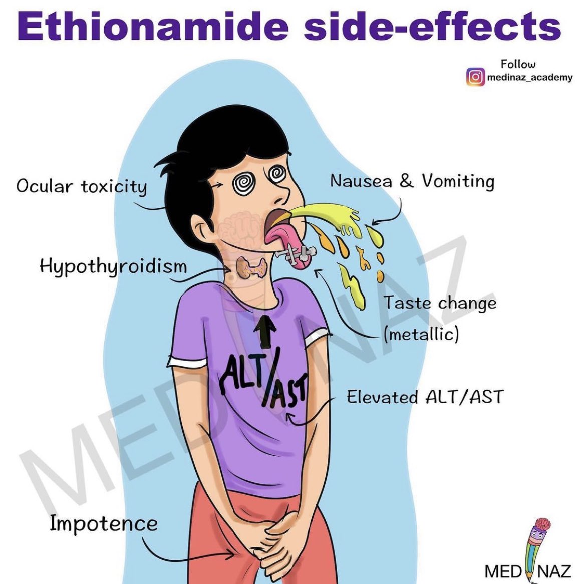 Let's Talk Medicine (@letstalkmed) on Twitter photo 