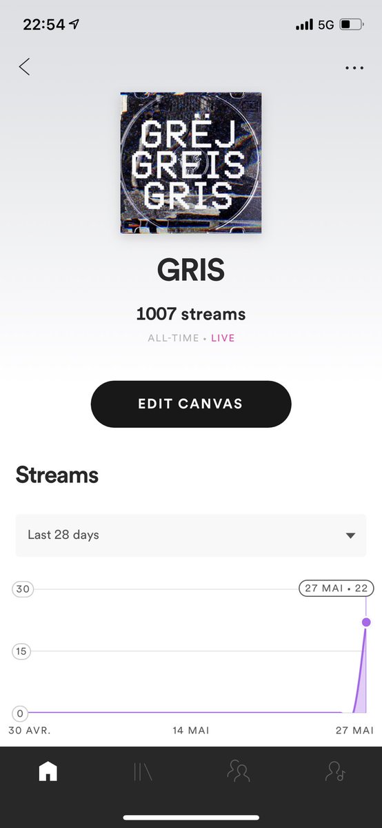 Thanks for the love on „GRIS“ ‼️
I usually get to those numbers after 1-2 weeks, and never in less that 24 hours 🥺💜