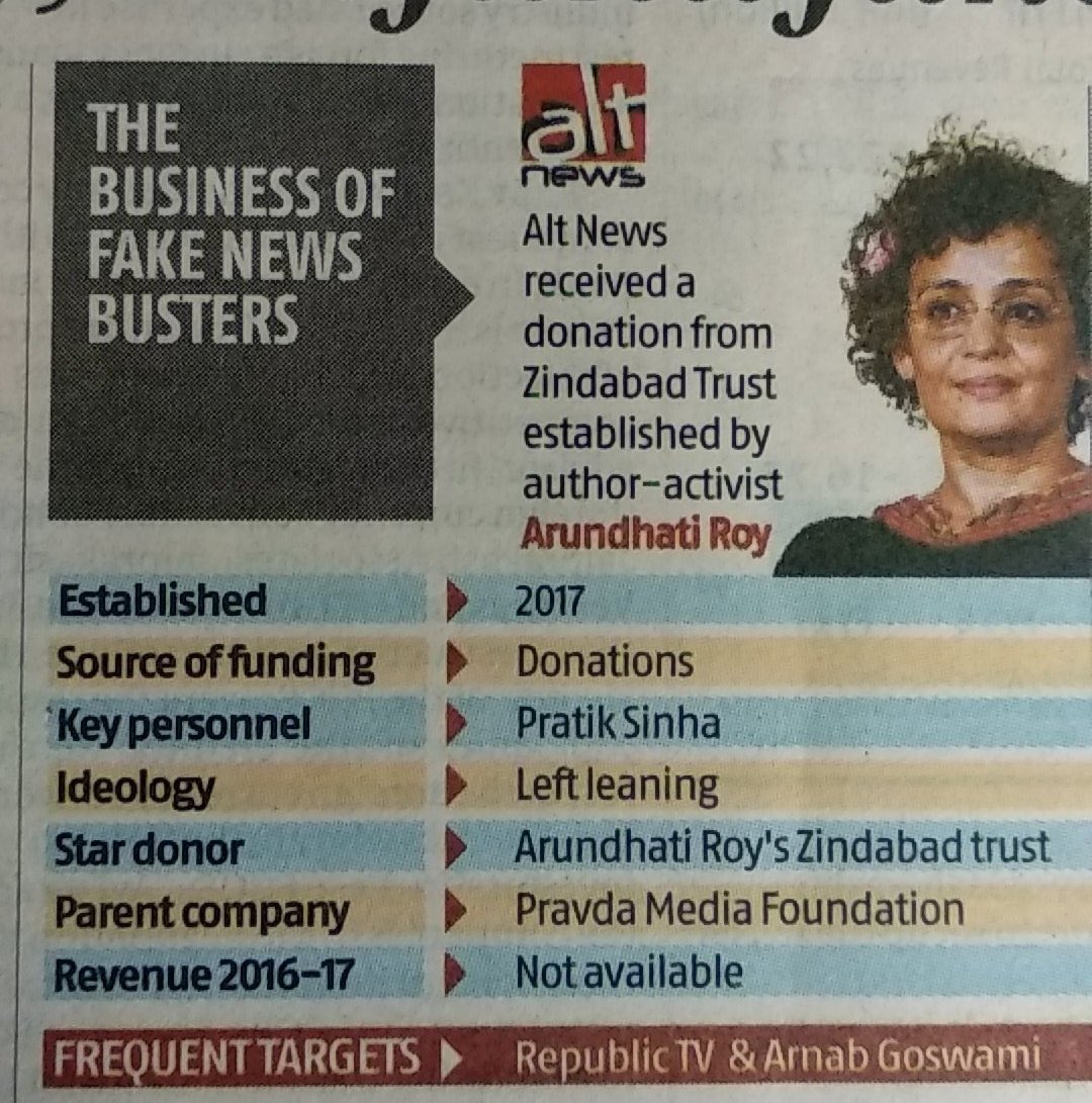 rishibagree's tweet photo. How many of you know that Alt News is funded by Arundhati Roy, a known Indian Hater https://t.co/ikfKS6f4kC