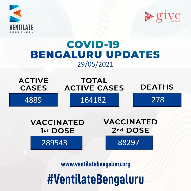 #Bengaluru #VentilateBengaluru 
#KarnatakaFightsCorona <a href="/CovidKarnataka/">ಕೋವಿಡ್ ಕರ್ನಾಟಕ</a>