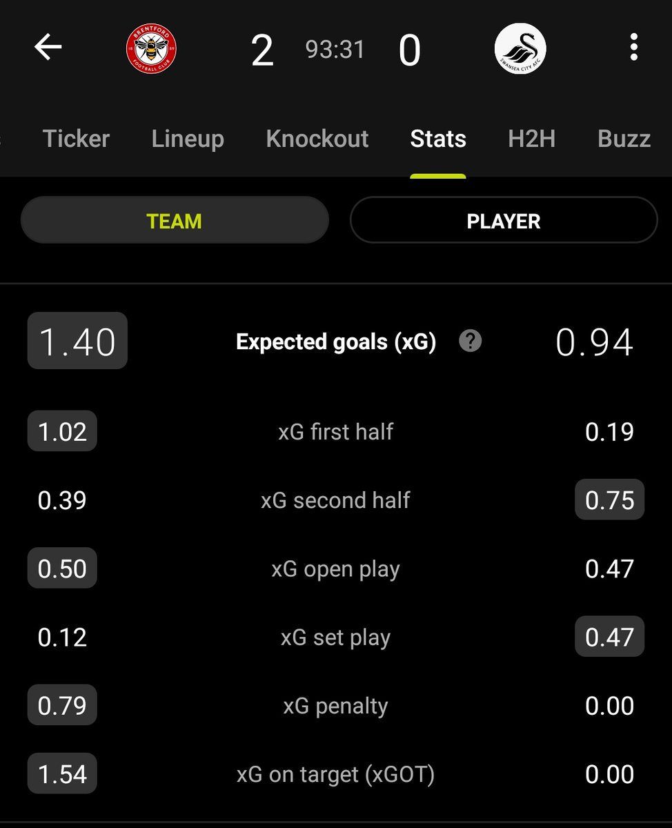 DrMukherjeeS's tweet image. @BrentfordFC going to @premierleague 

What a day for us in #AnalyticsTwitter ☺️

Get in!
