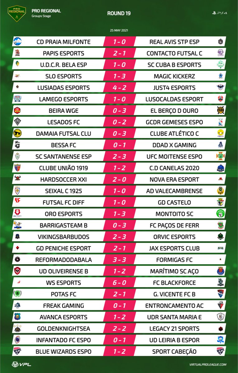 VPLPortugal's tweet photo. 🏆 Pro Regional - Results https://t.co/EJZjPsrspC