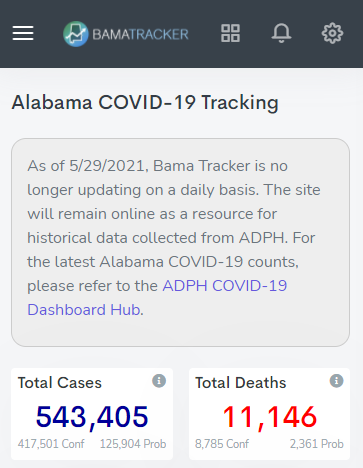 BamaTracker's tweet photo. Since ADPH is no longer updating their dashboard on weekends or holidays, as of today Bama Tracker has stopped updating.  Thanks to everybody that supported the site and the work behind it. https://t.co/fGr8etlBHX