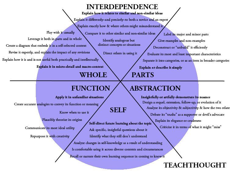 TeachThought's tweet photo. A good question can open minds, shift paradigms, and force the uncomfortable but transformational cognitive dissonance that can help create thinkers.

8 Great Strategies To Help Students Ask Great Questions https://t.co/UtaPEExG7j https://t.co/1dOkbiu0yQ