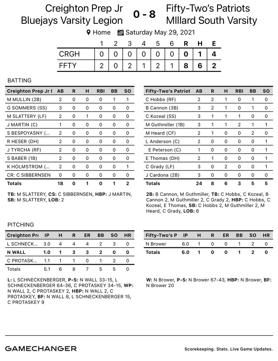 MS Patriots Baseball tweet media