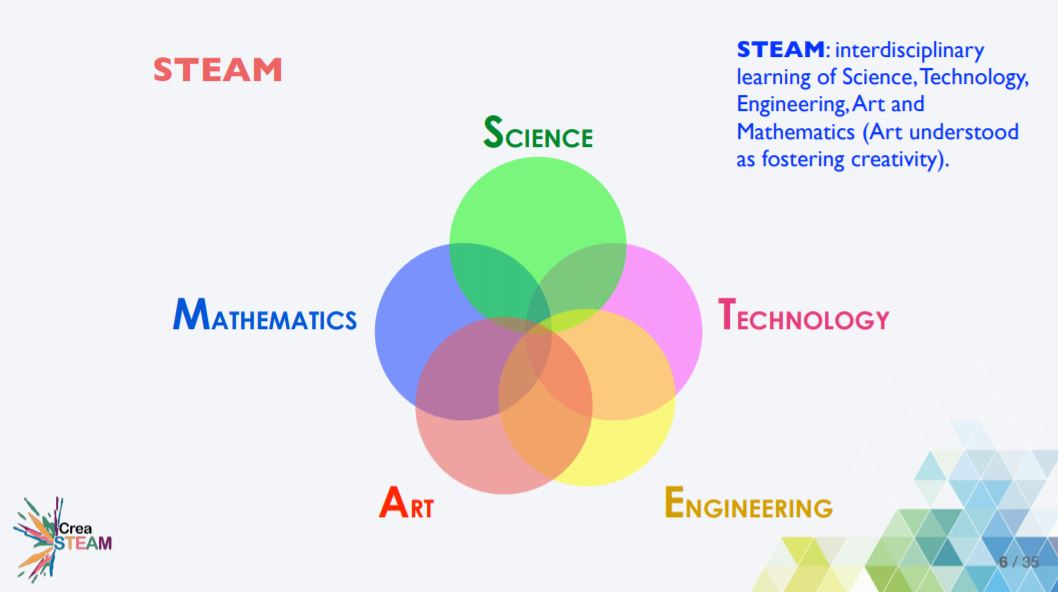 CreaSTEAM - Turkey (@creasteam) on Twitter photo 