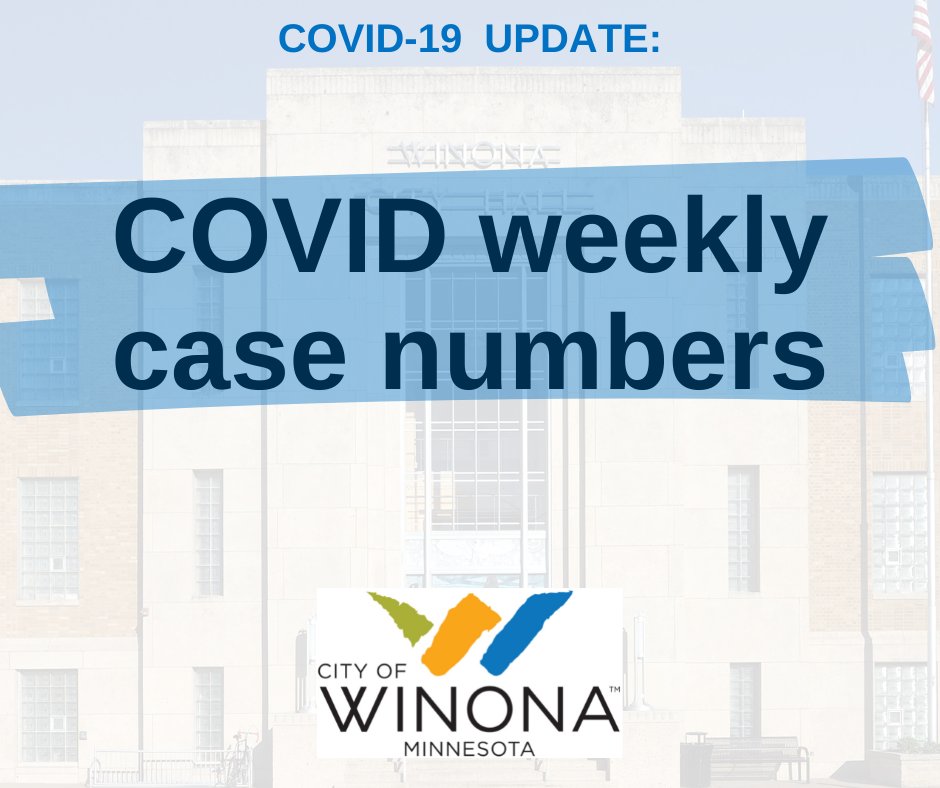 COVID cases are as low as they've ever been.

7-day rate is at 6-7 (# of cases per 10,000 residents)

Weekly numbers:

Friday, May 28: 1
Thursday, May 27: 2
Wednesday, May 26: 4
Tuesday, May 25: 0
Monday, May 24: 3
Sunday, May 23: 5
Saturday, May 22: 2

Weekly cases: 17