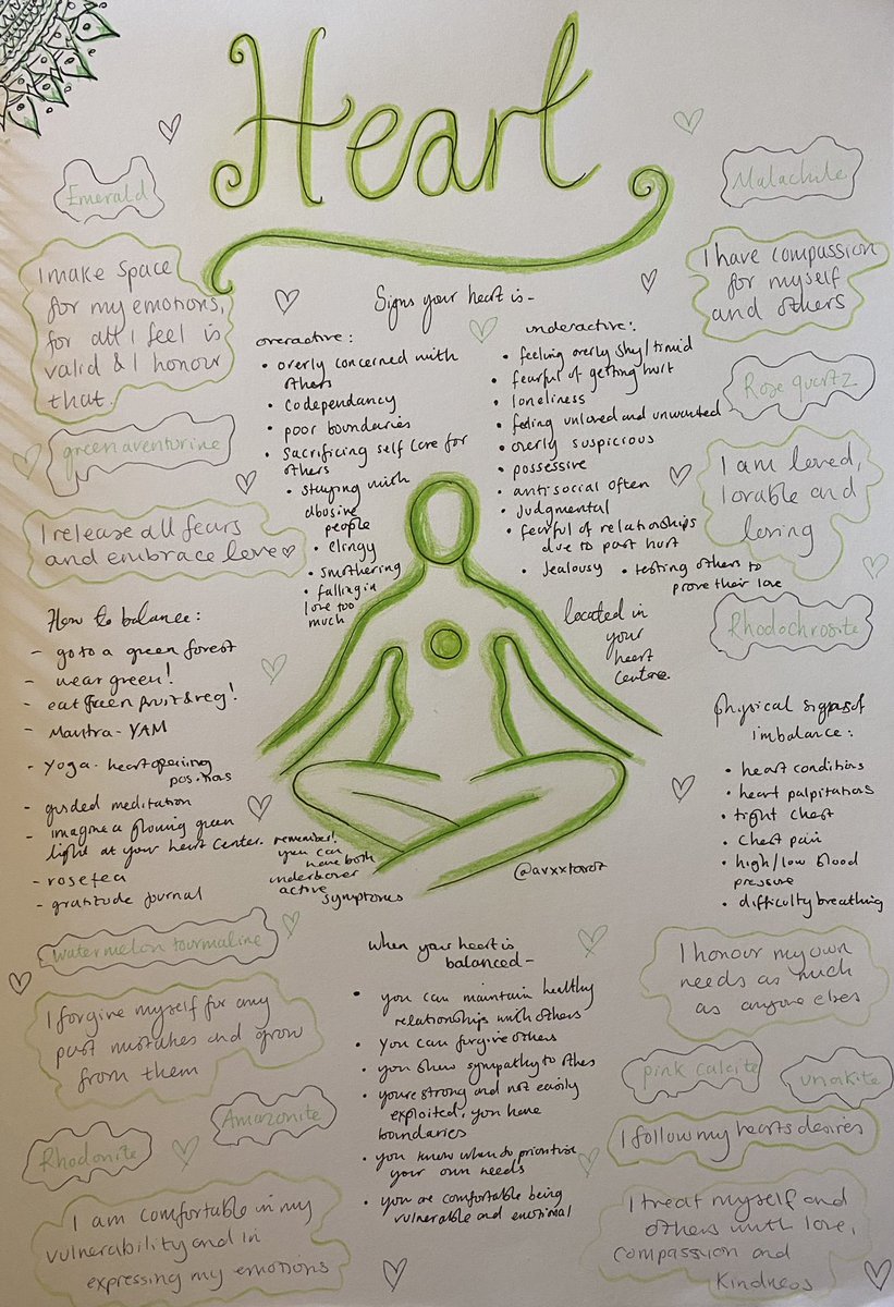 moonsoultarot's tweet photo. made one for the heart chakra 💚 https://t.co/Icmp93mx7Z