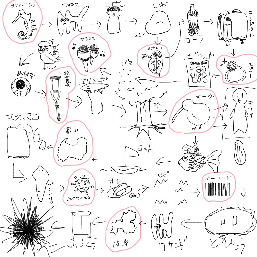 身内と通話しながらやった絵しりとり 答え合わせもしたけど死ぬほど笑った 赤丸付い 成田の漫画