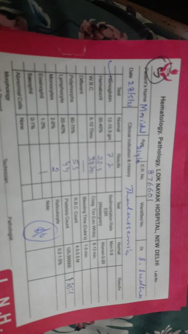 IndiaYours's tweet photo. Please Help. Please RT. 
Patient - MRIDUL KHURANA 
AGE - 21 MALE
BLOOD GROUP- A negative
Hospital- LNJP( LOK NAYUK)
DELHI GATE
Thalassemia patient
Mob. 9971771507
@BloodMattersorg @BloodAid @friends2support https://t.co/x29bc8HHnT