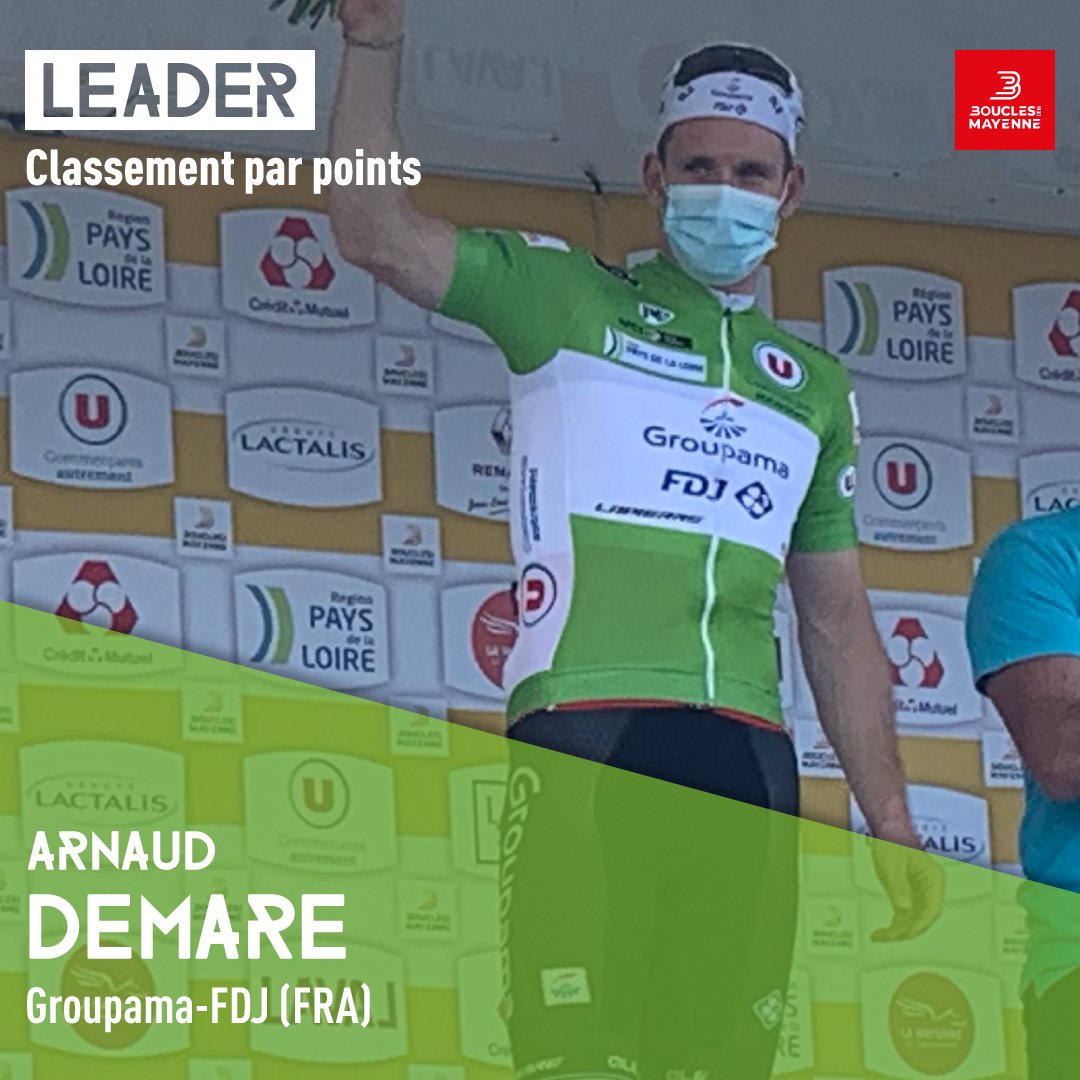 #Etape3 #Boucles53 
Les maillots après la 3e étape :
- Maillot jaune : <a href="/ArnaudDemare/">Arnaud Demare</a> (<a href="/GroupamaFDJ/">Équipe Cycliste Groupama-FDJ</a>)
- Maillot vert : <a href="/ArnaudDemare/">Arnaud Demare</a> (<a href="/GroupamaFDJ/">Équipe Cycliste Groupama-FDJ</a>)
- Maillot à pois : <a href="/UMaxime/">URRUTY Maxime</a> (@xellissroubaix)