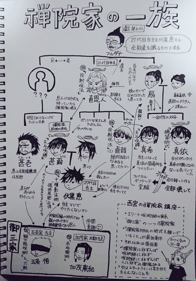 直哉死す 投射呪法と呪術廻戦151話ネタバレ考察 ヴィシュヌ ブログ