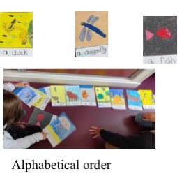 aromet1's tweet photo. Projet bilinguisme en CE1 : intégrer les langues étrangères à son enseignement. Faire des maths, du sport, des sciences ... en anglais ! Let's GO! #bilinguisme #clil #nile https://t.co/NpTLSntYyN