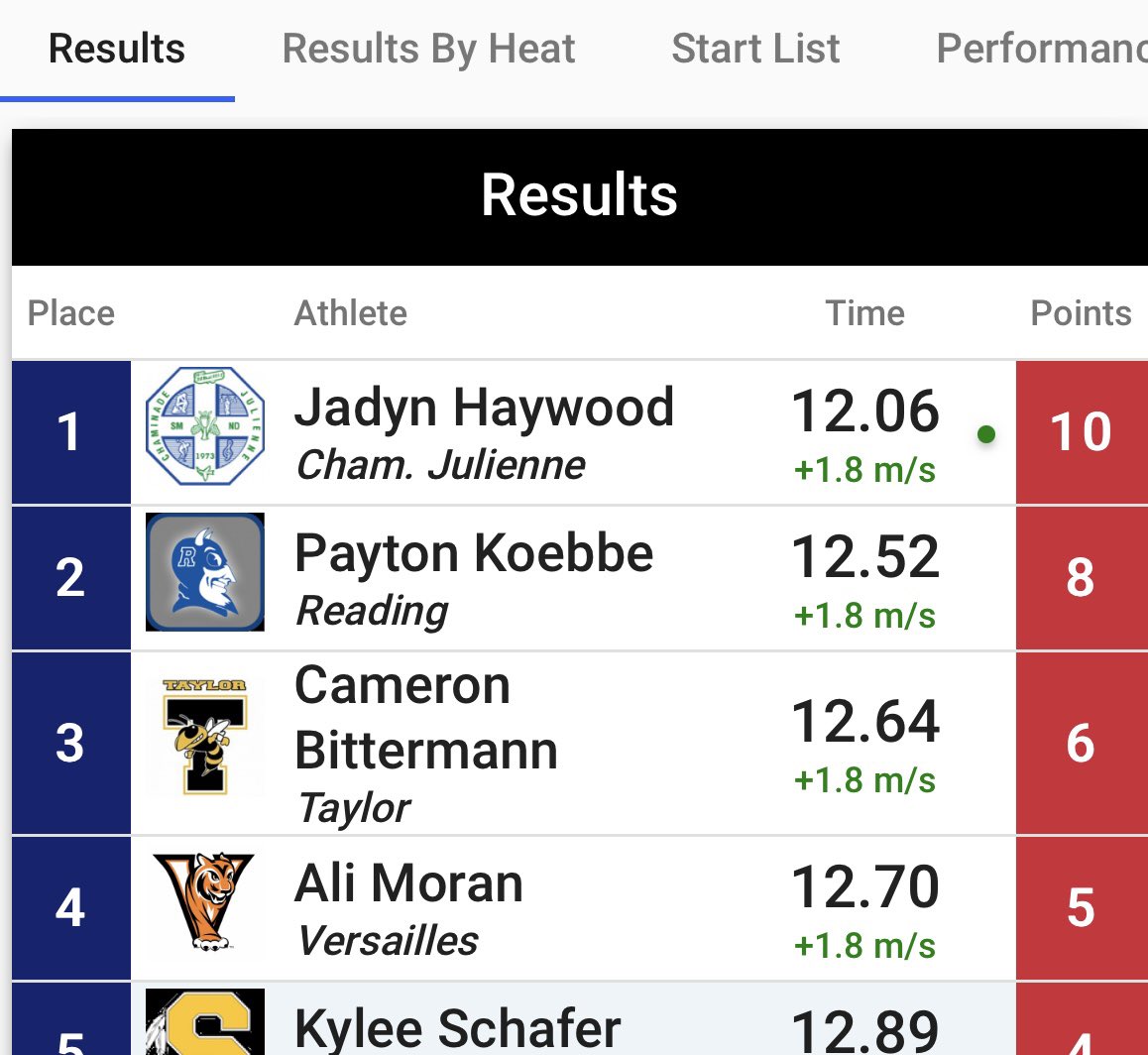 Way to go Payton!! #StateBound