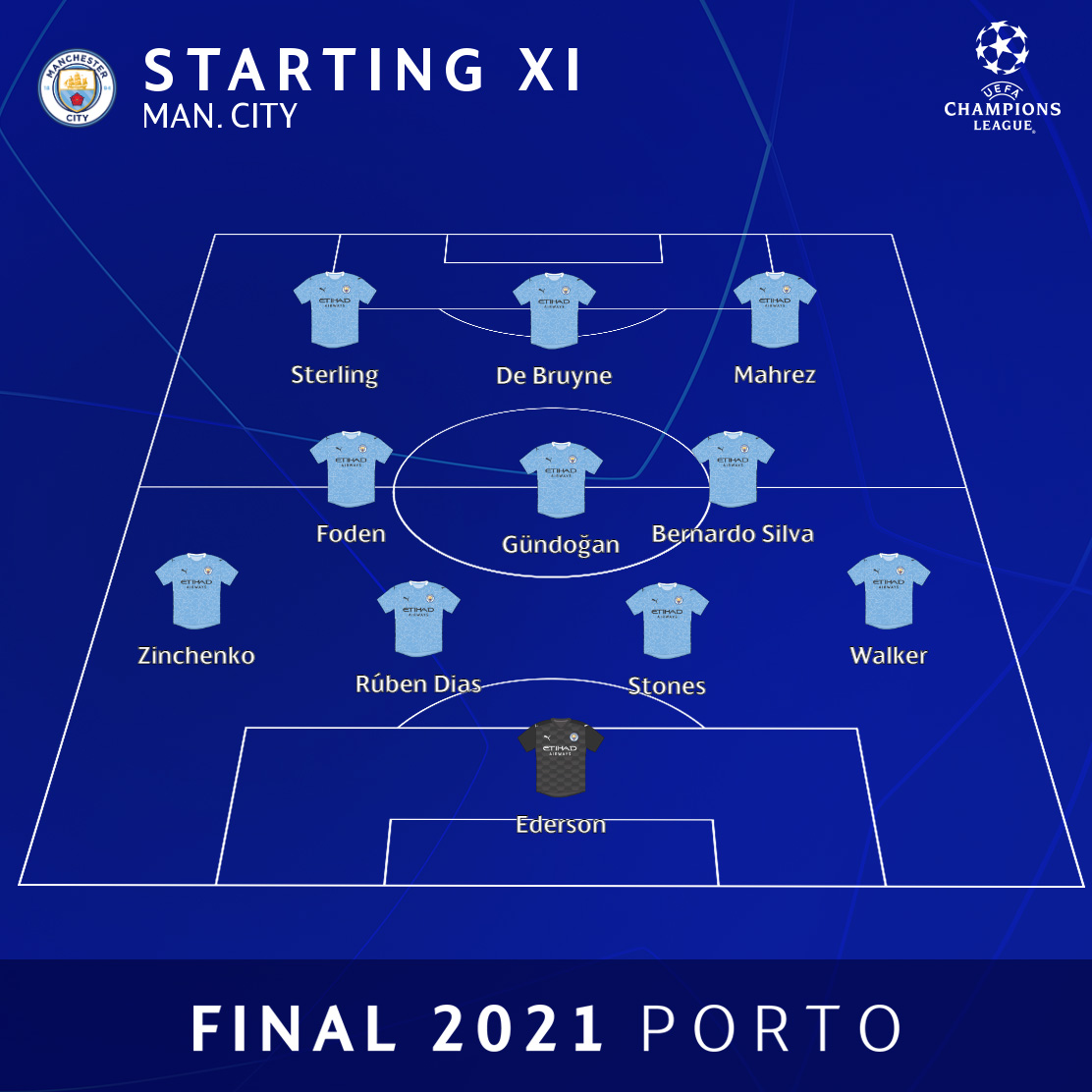 47+ Uefa Champions League 2021 Final Lineup