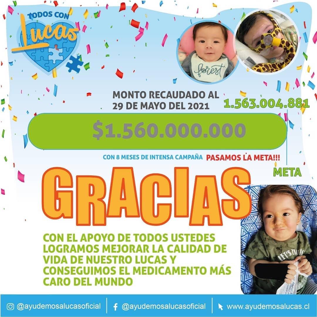 Hoy queremos compartir con ustedes este último cómputo 🎊🎉 ¡Gracias a todos los que donaron vida y nos ayudaron a cumplir este milagro! Su aporte, apoyo, oración, energías y aliento hicieron posible lograr reunir los fondos para comprar el medicamento. ¡Infinitas gracias!