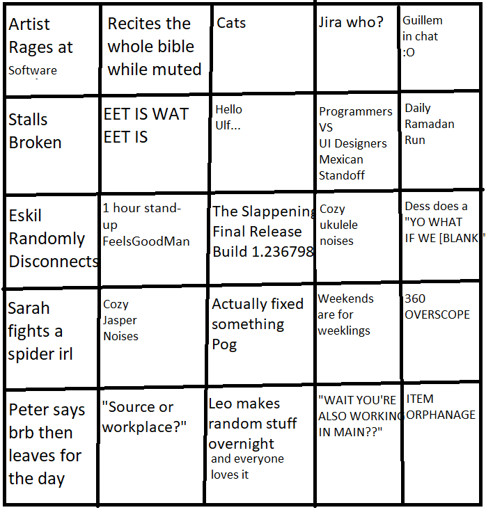 the_slappening's tweet photo. We made a bingo, mostly for ourselves, but I think it gives a good glimpse into how chaotic yet fun online work can be!

#gamedesign #game #indiegame #indiedev #gamedev #gamestudents #ggc #gotlandgameconference https://t.co/okffFof1GX